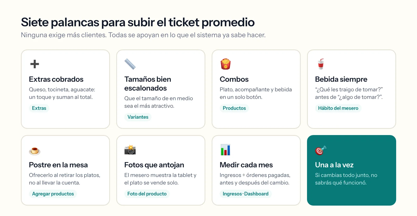 Siete palancas para subir el ticket promedio: extras, tamaños, combos, bebidas, postres, fotos y medición