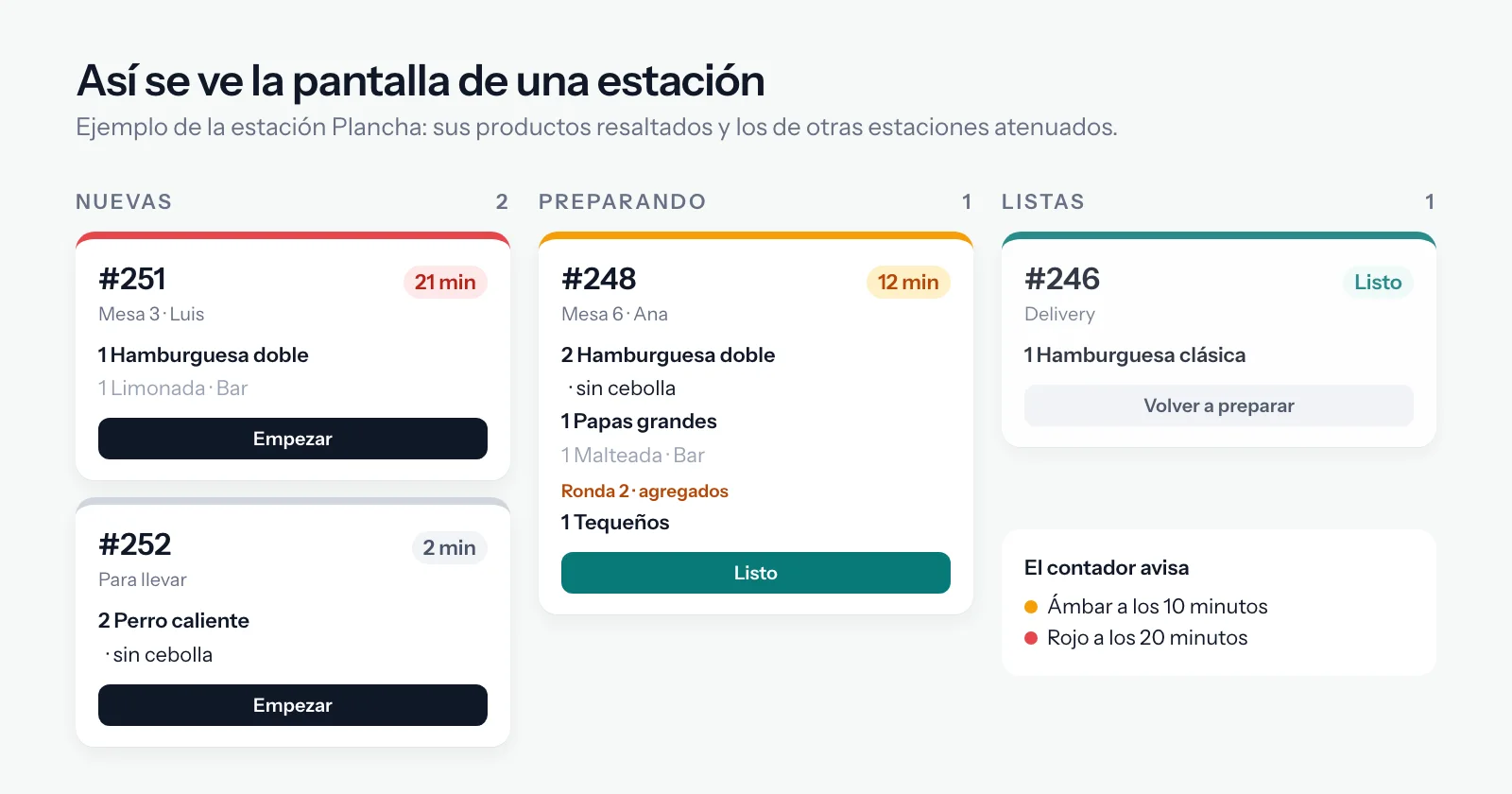 Pantalla de una estación con tres columnas: Nuevas, Preparando y Listas, con el tiempo de espera de cada comanda